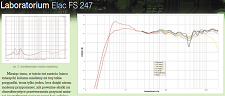 ELAC FS 247 - AUDIO (Poland) review measurements